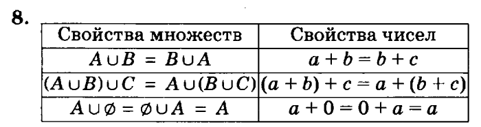 учебник: часть 1, часть 2, часть 3, 3 класс, Петерсон, 2013, Урок №15. Сложение и вычитание множеств Задача: 8
