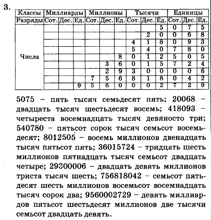 учебник: часть 1, часть 2, часть 3, 3 класс, Петерсон, 2013, Урок №20. Многозначные числа Задача: 3