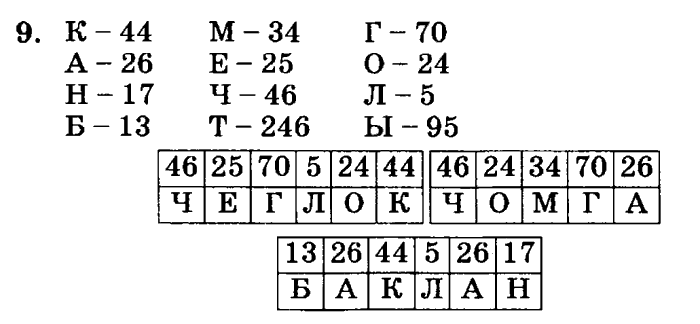 учебник: часть 1, часть 2, часть 3, 3 класс, Петерсон, 2013, Урок №25. Многозначные числа Задача: 9