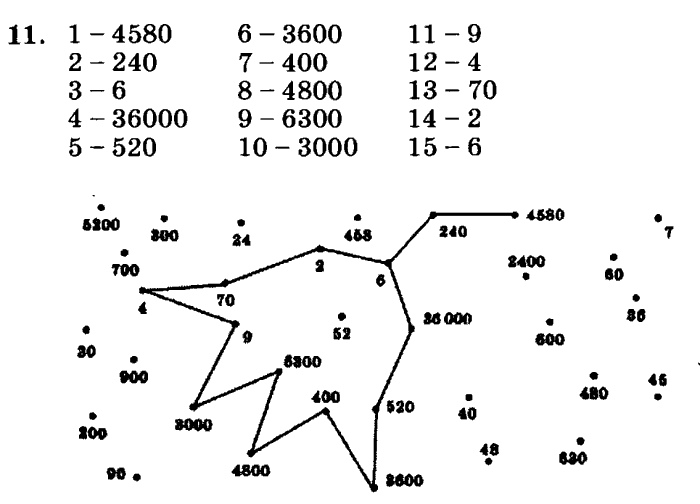 учебник: часть 1, часть 2, часть 3, 3 класс, Петерсон, 2013, Урок №30. Единицы длины Задача: 11