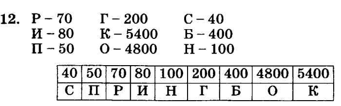 учебник: часть 1, часть 2, часть 3, 3 класс, Петерсон, 2013, Урок №32. Единицы массы. Грамм Задача: 12