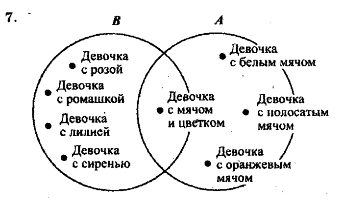 учебник: часть 1, часть 2, часть 3, 3 класс, Петерсон, 2013, Урок №4. Диаграмма Венна. Знаки G и £ Задача: 7