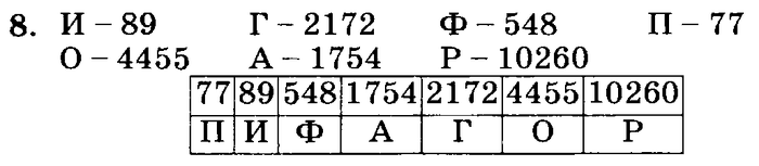 учебник: часть 1, часть 2, часть 3, 3 класс, Петерсон, 2013, Урок №7. Деление на однозначное число Задача: 8