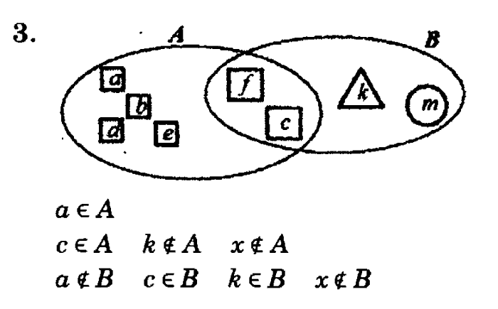 учебник: часть 1, часть 2, часть 3, 3 класс, Петерсон, 2013, Урок №5. Диаграмма Венна. Знаки G и £ Задача: 3