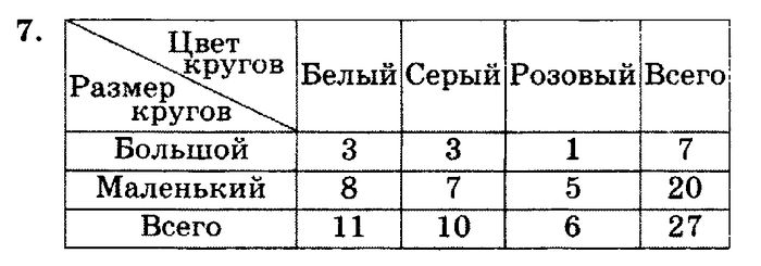 учебник: часть 1, часть 2, часть 3, 3 класс, Петерсон, 2013, Урок №11. Деление на однозначное число Задача: 7