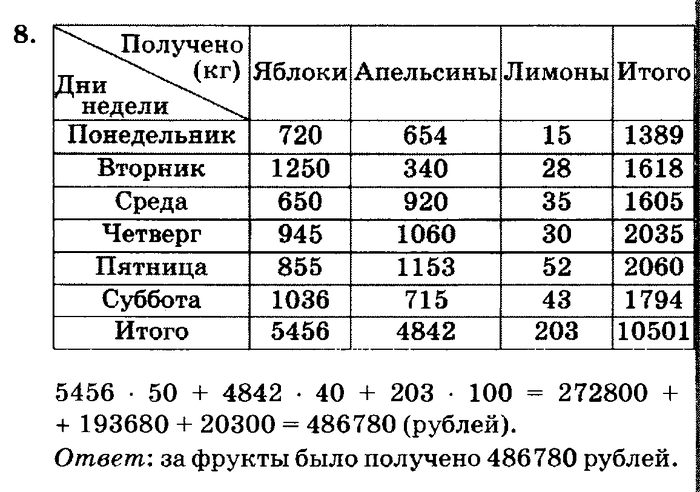 учебник: часть 1, часть 2, часть 3, 3 класс, Петерсон, 2013, Урок №11. Деление на однозначное число Задача: 8
