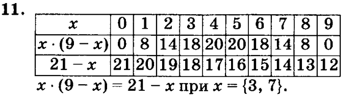 учебник: часть 1, часть 2, часть 3, 3 класс, Петерсон, 2013, Урок №16. Симметрия Задача: 11