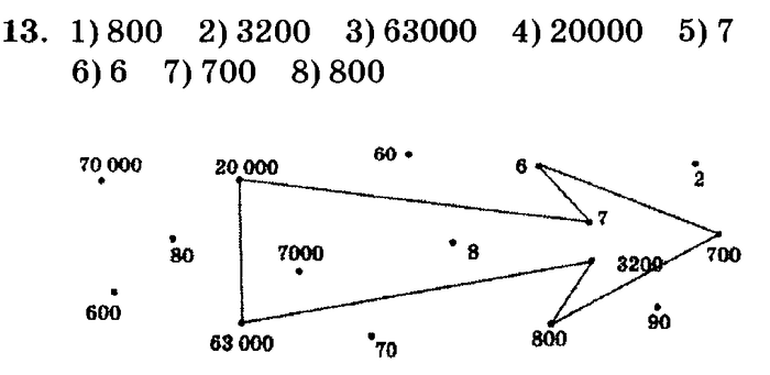учебник: часть 1, часть 2, часть 3, 3 класс, Петерсон, 2013, Урок №21. Часы Задача: 13