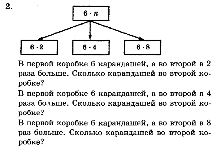 учебник: часть 1, часть 2, часть 3, 3 класс, Петерсон, 2013, Урок №24. Выражение с переменной Задача: 2