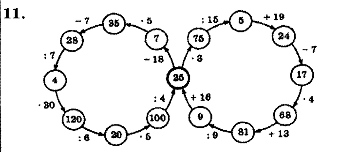 учебник: часть 1, часть 2, часть 3, 3 класс, Петерсон, 2013, Урок №29. Уравнения Задача: 11