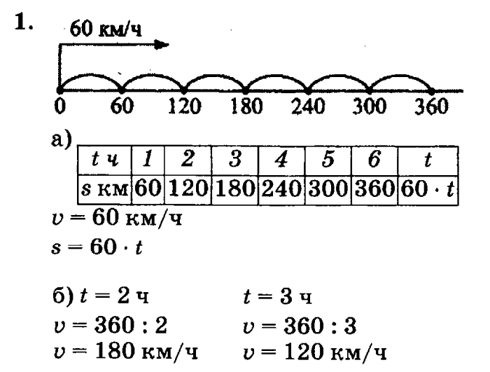 учебник: часть 1, часть 2, часть 3, 3 класс, Петерсон, 2013, Урок №3. Формула пути Задача: 1