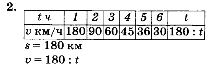 учебник: часть 1, часть 2, часть 3, 3 класс, Петерсон, 2013, Урок №3. Формула пути Задача: 2