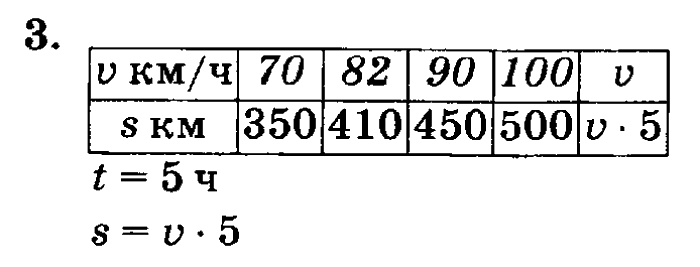 учебник: часть 1, часть 2, часть 3, 3 класс, Петерсон, 2013, Урок №3. Формула пути Задача: 3