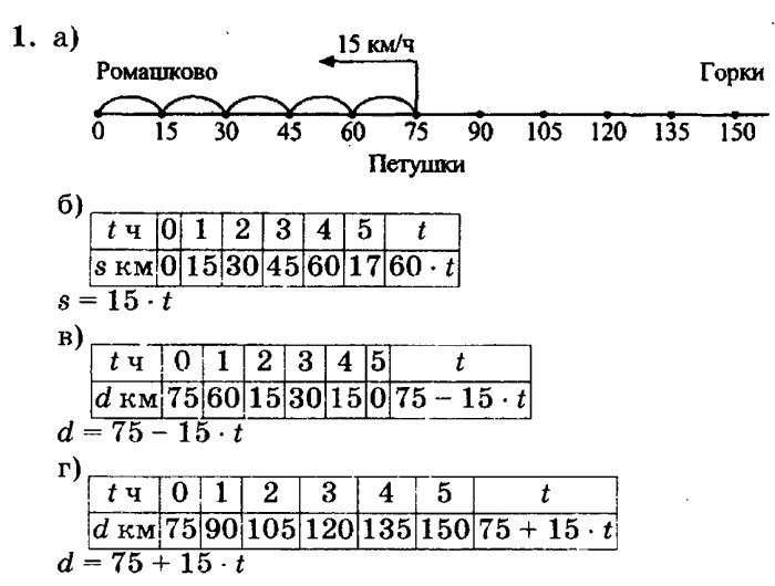 учебник: часть 1, часть 2, часть 3, 3 класс, Петерсон, 2013, Урок №4. Формула пути Задача: 1