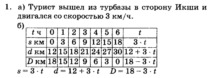 учебник: часть 1, часть 2, часть 3, 3 класс, Петерсон, 2013, Урок №5. Формула пути Задача: 1