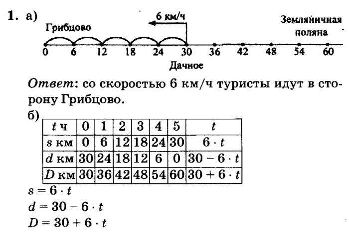 учебник: часть 1, часть 2, часть 3, 3 класс, Петерсон, 2013, Урок №6. Формула пути Задача: 1