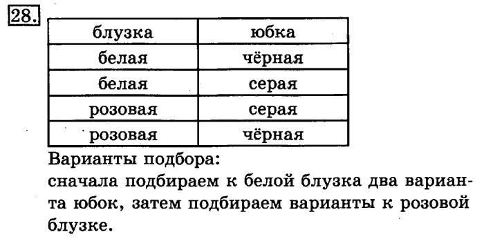 учебник: часть 1, часть 2, 3 класс, Рудницкая, Юдачева, 2013, Умножение в случаях вида 23•40 Задание: 28