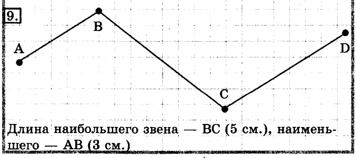 учебник: часть 1, часть 2, 3 класс, Рудницкая, Юдачева, 2013, Ломаная Задание: 9