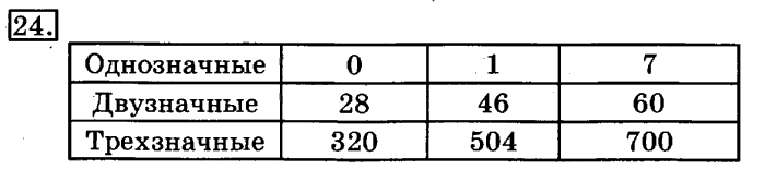 учебник: часть 1, часть 2, 3 класс, Рудницкая, Юдачева, 2013, Вместимость. Литр Задание: 24