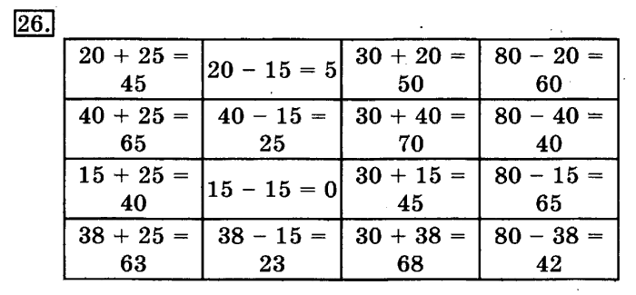 учебник: часть 1, часть 2, 3 класс, Рудницкая, Юдачева, 2013, Деление окружности на равные части Задание: 26