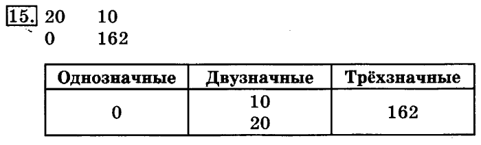 учебник: часть 1, часть 2, 3 класс, Рудницкая, Юдачева, 2013, Прямая Задание: 15