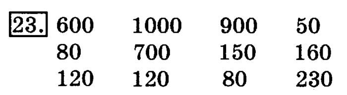 учебник: часть 1, часть 2, 3 класс, Рудницкая, Юдачева, 2013, Измерение времени Задание: 23