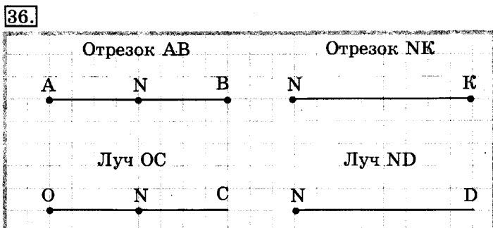 рабочая тетрадь: часть 1, часть 2, 3 класс, Рудницкая, Юдачева, 2013, Рабочая тетрадь. Часть 2 Задача: 36