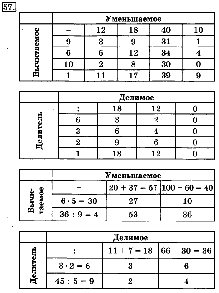 рабочая тетрадь: часть 1, часть 2, 3 класс, Рудницкая, Юдачева, 2013, Рабочая тетрадь. Часть 1 Задача: 57