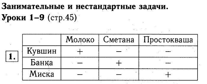 учебник: часть 1, часть 2, часть 3, 3 класс, Демидова, Козлова, 2015, Уроки 1-9 (стр. 45) Задание: 1