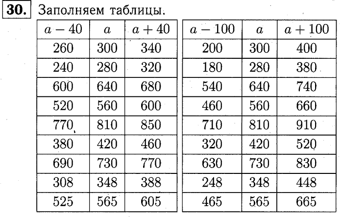 учебник: часть 1, часть 2, часть 3, 3 класс, Демидова, Козлова, 2015, Уроки 55-69 (стр. 95) Задание: 30