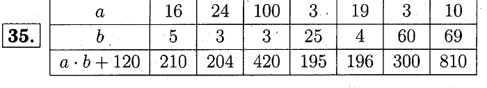 учебник: часть 1, часть 2, часть 3, 3 класс, Демидова, Козлова, 2015, Уроки 55-69 (стр. 95) Задание: 35