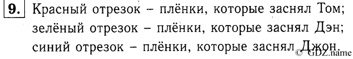 учебник: часть 1, часть 2, часть 3, 3 класс, Демидова, Козлова, 2015, 1.32 Арифметические действия над числами (стр. 68) Задание: 9