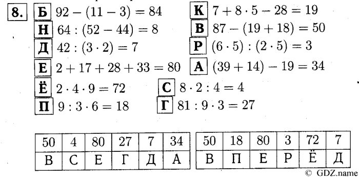 учебник: часть 1, часть 2, часть 3, 3 класс, Демидова, Козлова, 2015, 1.4 Умножение и деление чисел (стр. 10) Задание: 8