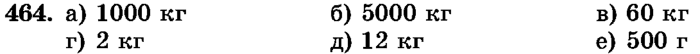 рабочая тетрадь: часть 1, часть 2, 3 класс, Истомина, 2015, задание: 464