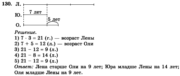 рабочая тетрадь: часть 1, часть 2, 3 класс, Истомина, 2015, задание: 130