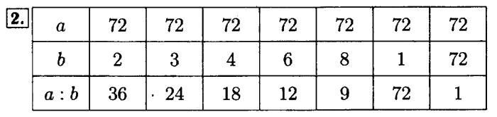 учебник: часть 1, часть 2, Моро, Бантова, 2015