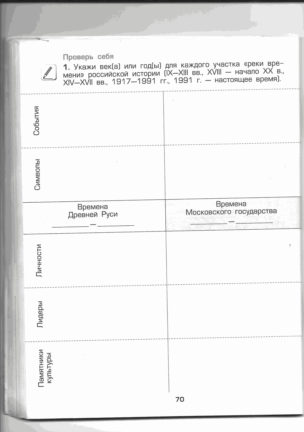 Рабочая тетрадь, Д.Д. Данилов, С.С. Кузнецова, Е.В. Сизова, 2013