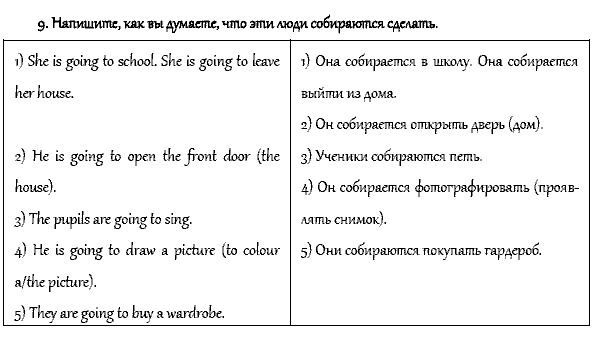 Рабочая тетрадь. Часть 1, 4 класс, Афанасьева, Верещагина, 2014, ОСНОВНОЙ КУРС, ГОРОДСКАЯ ЖИЗНЬ. ЛОНДОН, Уроки 24–30 Задача: 9