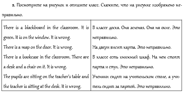Рабочая тетрадь. Часть 1, 4 класс, Афанасьева, Верещагина, 2014, ОСНОВНОЙ КУРС, МЕСТО, ГДЕ МЫ ЖИВЕМ, Урок 17 Задача: 2