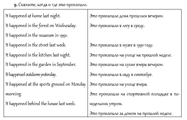 Рабочая тетрадь. Часть 1, 4 класс, Афанасьева, Верещагина, 2014, Урок 22 Задача: 9
