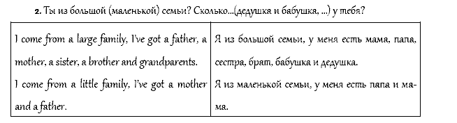 Рабочая тетрадь. Часть 1, 4 класс, Афанасьева, Верещагина, 2014, Урок 3 Задача: 2