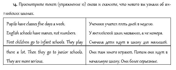 Рабочая тетрадь. Часть 1, 4 класс, Афанасьева, Верещагина, 2014, Урок 15 Задача: 14