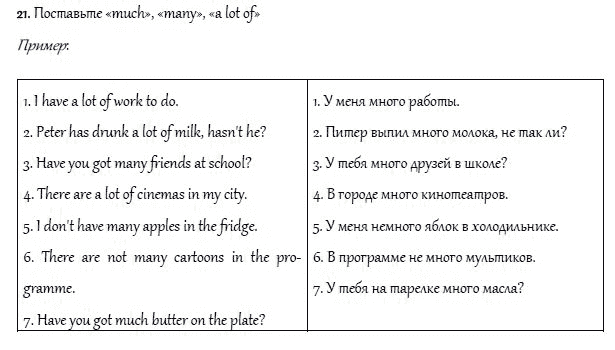 Рабочая тетрадь. Часть 2, 4 класс, И.Н. Верещагина, О.В. Афанасьева, 2014, Урок 39 Задание: 21