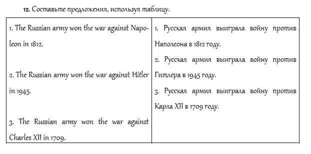 Рабочая тетрадь. Часть 2, 4 класс, И.Н. Верещагина, О.В. Афанасьева, 2014, Урок 55 Задание: 12