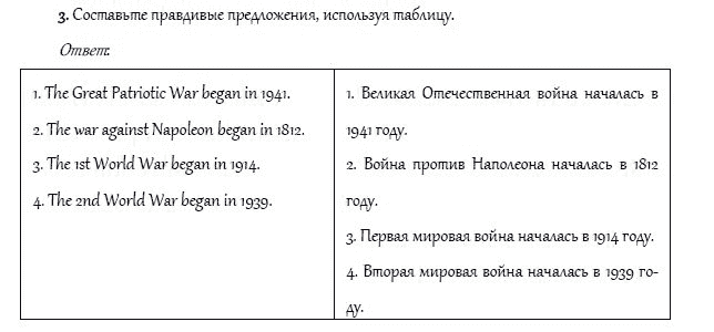 Рабочая тетрадь. Часть 2, 4 класс, И.Н. Верещагина, О.В. Афанасьева, 2014, Урок 56 Задание: 3