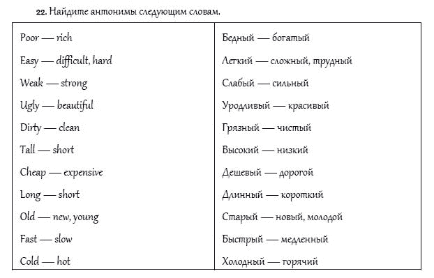 Рабочая тетрадь. Часть 2, 4 класс, И.Н. Верещагина, О.В. Афанасьева, 2014, Урок 34 Задание: 22