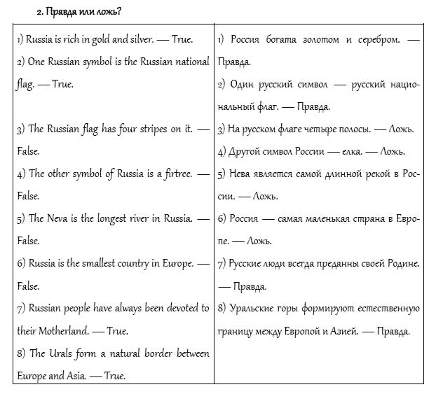 Рабочая тетрадь. Часть 2, 4 класс, И.Н. Верещагина, О.В. Афанасьева, 2014, Моя страна Уроки 53–57 Задание: 2