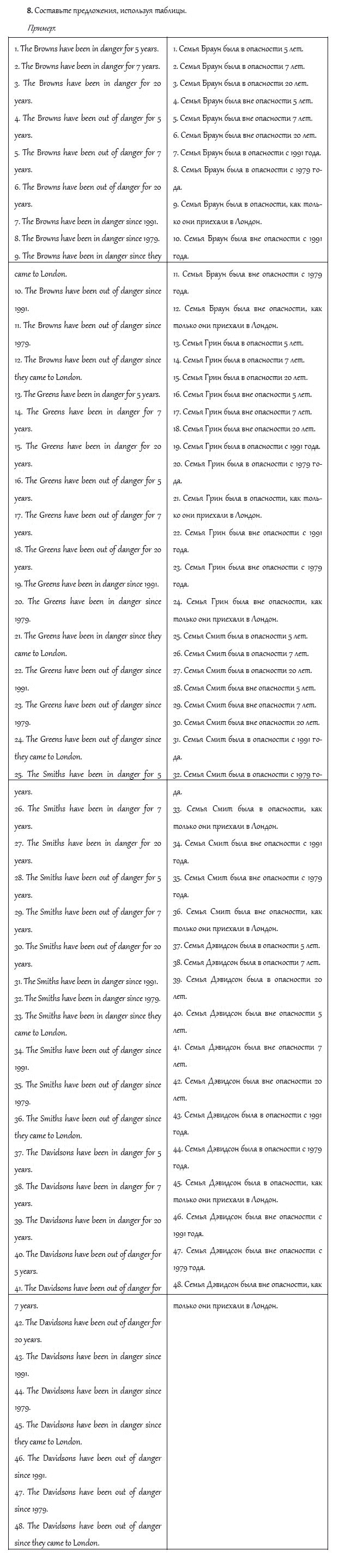 Рабочая тетрадь. Часть 2, 4 класс, И.Н. Верещагина, О.В. Афанасьева, 2014, Урок 46 Задание: 8