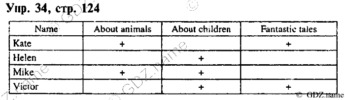 СТАРОЕ ИЗДАНИЕ ENJOY ENGLISH Students book, 4 класс, Биболетова, Денисенко, 2008, Unit 8., Section №4, Задание: Упр. 34