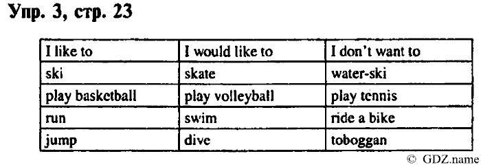 СТАРОЕ ИЗДАНИЕ ENJOY ENGLISH Students book, 4 класс, Биболетова, Денисенко, 2008, Work Book. Ключи к заданиям рабочей тетради. Unit №5, Задание: 3